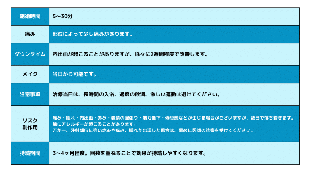eclinic仙台院のエラボトックスのダウンタイム